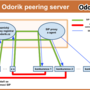 odorik-peering-05.png