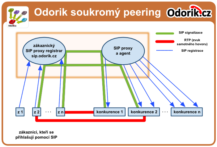 odorik-peering-06.png