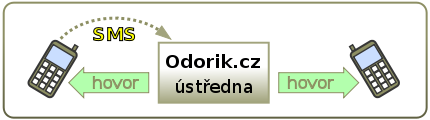 sms-callback_cz.png