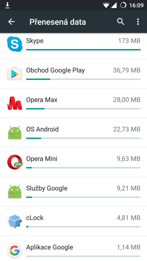 Data přenesená jednotlivými aplikacemi