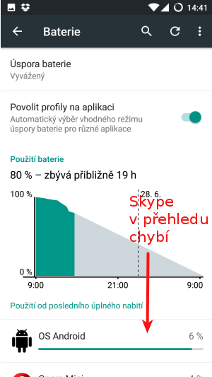 V přehledu aplikací spotřebovávající baterii Skype chybí